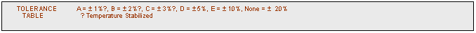 text box:     tolerance          a = � 1%●, b = � 2%●, c = � 3%●, d = � 5%, e = � 10%, none = �  20%
         table                    ● temperature stabilized 	


